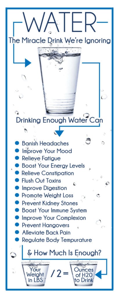 health benefits of drinking water