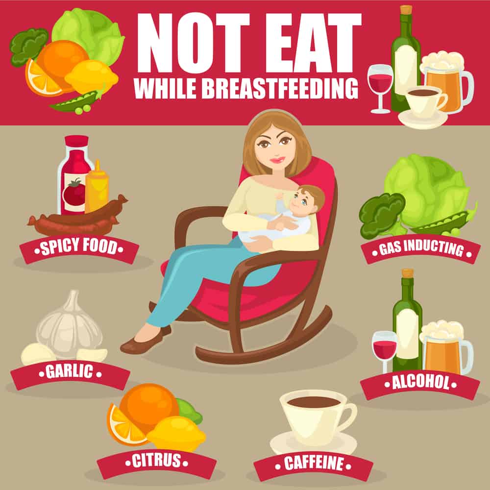 Foods To Avoid After Giving Birth or Can I Eat This Please Mommy 